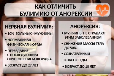 Лечение булимии в Солнечном