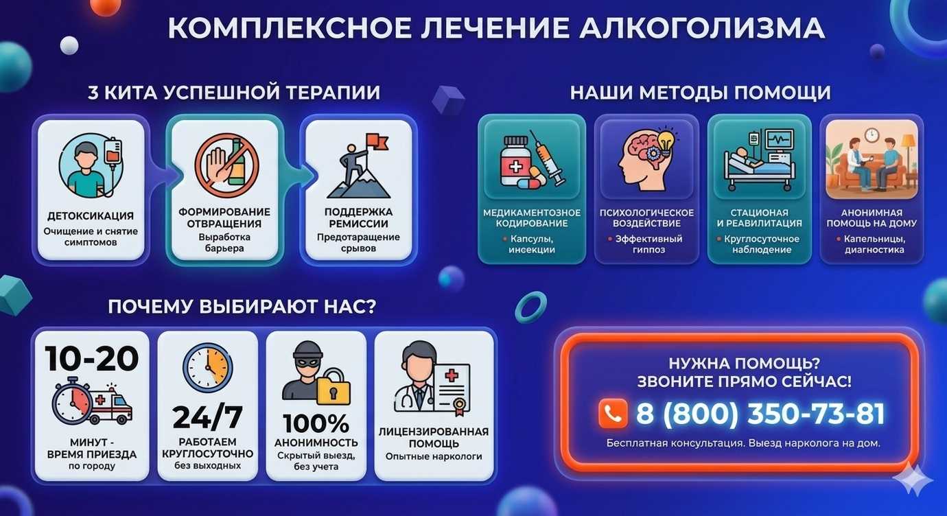 Инфографика о методах лечения алкоголизма в Солнечном: детоксикация, кодирование и анонимная помощь на дому от клиники Похмельная служба.